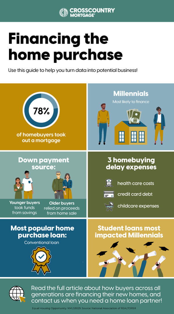 Financing the home purchase